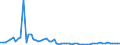 KN 48026200 /Exporte /Einheit = Preise (Euro/Tonne) /Partnerland: Ver.koenigreich(Nordirland) /Meldeland: Eur27_2020 /48026200:Papiere und Pappen, Weder Gestrichen Noch überzogen, von der art wie sie als Schreibpapiere, Druckpapiere Oder zu Anderen Grafischen Zwecken Verwendet Werden, und Papiere und Pappen für Lochkarten Oder Lochstreifen, Nichtperforiert, in Quadratischen Oder Rechteckigen Bogen die Ungefaltet auf Einer Seite <= 435 mm und auf der Anderen Seite <= 297 mm Messen, mit Einem Gehalt an Fasern, in Einem Mechanischen Oder Chemisch-mechanischen Aufbereitungsverfahren Gewonnen, von > 10 Ght, Bezogen auf die Gesamtfasermenge, A.n.g.