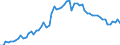 KN 48026200 /Exporte /Einheit = Preise (Euro/Tonne) /Partnerland: Ver.koenigreich(Ohne Nordirland) /Meldeland: Eur27_2020 /48026200:Papiere und Pappen, Weder Gestrichen Noch überzogen, von der art wie sie als Schreibpapiere, Druckpapiere Oder zu Anderen Grafischen Zwecken Verwendet Werden, und Papiere und Pappen für Lochkarten Oder Lochstreifen, Nichtperforiert, in Quadratischen Oder Rechteckigen Bogen die Ungefaltet auf Einer Seite <= 435 mm und auf der Anderen Seite <= 297 mm Messen, mit Einem Gehalt an Fasern, in Einem Mechanischen Oder Chemisch-mechanischen Aufbereitungsverfahren Gewonnen, von > 10 Ght, Bezogen auf die Gesamtfasermenge, A.n.g.