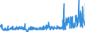 KN 48026200 /Exporte /Einheit = Preise (Euro/Tonne) /Partnerland: Luxemburg /Meldeland: Eur27_2020 /48026200:Papiere und Pappen, Weder Gestrichen Noch überzogen, von der art wie sie als Schreibpapiere, Druckpapiere Oder zu Anderen Grafischen Zwecken Verwendet Werden, und Papiere und Pappen für Lochkarten Oder Lochstreifen, Nichtperforiert, in Quadratischen Oder Rechteckigen Bogen die Ungefaltet auf Einer Seite <= 435 mm und auf der Anderen Seite <= 297 mm Messen, mit Einem Gehalt an Fasern, in Einem Mechanischen Oder Chemisch-mechanischen Aufbereitungsverfahren Gewonnen, von > 10 Ght, Bezogen auf die Gesamtfasermenge, A.n.g.
