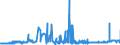 KN 48026200 /Exporte /Einheit = Preise (Euro/Tonne) /Partnerland: Finnland /Meldeland: Eur27_2020 /48026200:Papiere und Pappen, Weder Gestrichen Noch überzogen, von der art wie sie als Schreibpapiere, Druckpapiere Oder zu Anderen Grafischen Zwecken Verwendet Werden, und Papiere und Pappen für Lochkarten Oder Lochstreifen, Nichtperforiert, in Quadratischen Oder Rechteckigen Bogen die Ungefaltet auf Einer Seite <= 435 mm und auf der Anderen Seite <= 297 mm Messen, mit Einem Gehalt an Fasern, in Einem Mechanischen Oder Chemisch-mechanischen Aufbereitungsverfahren Gewonnen, von > 10 Ght, Bezogen auf die Gesamtfasermenge, A.n.g.