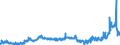 KN 48026200 /Exporte /Einheit = Preise (Euro/Tonne) /Partnerland: Schweiz /Meldeland: Eur27_2020 /48026200:Papiere und Pappen, Weder Gestrichen Noch überzogen, von der art wie sie als Schreibpapiere, Druckpapiere Oder zu Anderen Grafischen Zwecken Verwendet Werden, und Papiere und Pappen für Lochkarten Oder Lochstreifen, Nichtperforiert, in Quadratischen Oder Rechteckigen Bogen die Ungefaltet auf Einer Seite <= 435 mm und auf der Anderen Seite <= 297 mm Messen, mit Einem Gehalt an Fasern, in Einem Mechanischen Oder Chemisch-mechanischen Aufbereitungsverfahren Gewonnen, von > 10 Ght, Bezogen auf die Gesamtfasermenge, A.n.g.