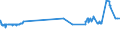 KN 48026200 /Exporte /Einheit = Preise (Euro/Tonne) /Partnerland: San Marino /Meldeland: Eur27_2020 /48026200:Papiere und Pappen, Weder Gestrichen Noch überzogen, von der art wie sie als Schreibpapiere, Druckpapiere Oder zu Anderen Grafischen Zwecken Verwendet Werden, und Papiere und Pappen für Lochkarten Oder Lochstreifen, Nichtperforiert, in Quadratischen Oder Rechteckigen Bogen die Ungefaltet auf Einer Seite <= 435 mm und auf der Anderen Seite <= 297 mm Messen, mit Einem Gehalt an Fasern, in Einem Mechanischen Oder Chemisch-mechanischen Aufbereitungsverfahren Gewonnen, von > 10 Ght, Bezogen auf die Gesamtfasermenge, A.n.g.