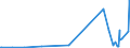 KN 48026200 /Exporte /Einheit = Preise (Euro/Tonne) /Partnerland: Albanien /Meldeland: Eur27_2020 /48026200:Papiere und Pappen, Weder Gestrichen Noch überzogen, von der art wie sie als Schreibpapiere, Druckpapiere Oder zu Anderen Grafischen Zwecken Verwendet Werden, und Papiere und Pappen für Lochkarten Oder Lochstreifen, Nichtperforiert, in Quadratischen Oder Rechteckigen Bogen die Ungefaltet auf Einer Seite <= 435 mm und auf der Anderen Seite <= 297 mm Messen, mit Einem Gehalt an Fasern, in Einem Mechanischen Oder Chemisch-mechanischen Aufbereitungsverfahren Gewonnen, von > 10 Ght, Bezogen auf die Gesamtfasermenge, A.n.g.