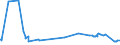 KN 48026200 /Exporte /Einheit = Preise (Euro/Tonne) /Partnerland: Weissrussland /Meldeland: Eur27_2020 /48026200:Papiere und Pappen, Weder Gestrichen Noch überzogen, von der art wie sie als Schreibpapiere, Druckpapiere Oder zu Anderen Grafischen Zwecken Verwendet Werden, und Papiere und Pappen für Lochkarten Oder Lochstreifen, Nichtperforiert, in Quadratischen Oder Rechteckigen Bogen die Ungefaltet auf Einer Seite <= 435 mm und auf der Anderen Seite <= 297 mm Messen, mit Einem Gehalt an Fasern, in Einem Mechanischen Oder Chemisch-mechanischen Aufbereitungsverfahren Gewonnen, von > 10 Ght, Bezogen auf die Gesamtfasermenge, A.n.g.