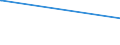KN 48026200 /Exporte /Einheit = Preise (Euro/Tonne) /Partnerland: Turkmenistan /Meldeland: Europäische Union /48026200:Papiere und Pappen, Weder Gestrichen Noch überzogen, von der art wie sie als Schreibpapiere, Druckpapiere Oder zu Anderen Grafischen Zwecken Verwendet Werden, und Papiere und Pappen für Lochkarten Oder Lochstreifen, Nichtperforiert, in Quadratischen Oder Rechteckigen Bogen die Ungefaltet auf Einer Seite <= 435 mm und auf der Anderen Seite <= 297 mm Messen, mit Einem Gehalt an Fasern, in Einem Mechanischen Oder Chemisch-mechanischen Aufbereitungsverfahren Gewonnen, von > 10 Ght, Bezogen auf die Gesamtfasermenge, A.n.g.
