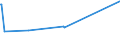 KN 48026200 /Exporte /Einheit = Preise (Euro/Tonne) /Partnerland: Usbekistan /Meldeland: Eur27_2020 /48026200:Papiere und Pappen, Weder Gestrichen Noch überzogen, von der art wie sie als Schreibpapiere, Druckpapiere Oder zu Anderen Grafischen Zwecken Verwendet Werden, und Papiere und Pappen für Lochkarten Oder Lochstreifen, Nichtperforiert, in Quadratischen Oder Rechteckigen Bogen die Ungefaltet auf Einer Seite <= 435 mm und auf der Anderen Seite <= 297 mm Messen, mit Einem Gehalt an Fasern, in Einem Mechanischen Oder Chemisch-mechanischen Aufbereitungsverfahren Gewonnen, von > 10 Ght, Bezogen auf die Gesamtfasermenge, A.n.g.
