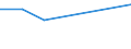 KN 48026200 /Exporte /Einheit = Preise (Euro/Tonne) /Partnerland: Kirgistan /Meldeland: Eur27_2020 /48026200:Papiere und Pappen, Weder Gestrichen Noch überzogen, von der art wie sie als Schreibpapiere, Druckpapiere Oder zu Anderen Grafischen Zwecken Verwendet Werden, und Papiere und Pappen für Lochkarten Oder Lochstreifen, Nichtperforiert, in Quadratischen Oder Rechteckigen Bogen die Ungefaltet auf Einer Seite <= 435 mm und auf der Anderen Seite <= 297 mm Messen, mit Einem Gehalt an Fasern, in Einem Mechanischen Oder Chemisch-mechanischen Aufbereitungsverfahren Gewonnen, von > 10 Ght, Bezogen auf die Gesamtfasermenge, A.n.g.
