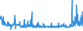 KN 48026200 /Exporte /Einheit = Preise (Euro/Tonne) /Partnerland: Slowenien /Meldeland: Eur27_2020 /48026200:Papiere und Pappen, Weder Gestrichen Noch überzogen, von der art wie sie als Schreibpapiere, Druckpapiere Oder zu Anderen Grafischen Zwecken Verwendet Werden, und Papiere und Pappen für Lochkarten Oder Lochstreifen, Nichtperforiert, in Quadratischen Oder Rechteckigen Bogen die Ungefaltet auf Einer Seite <= 435 mm und auf der Anderen Seite <= 297 mm Messen, mit Einem Gehalt an Fasern, in Einem Mechanischen Oder Chemisch-mechanischen Aufbereitungsverfahren Gewonnen, von > 10 Ght, Bezogen auf die Gesamtfasermenge, A.n.g.