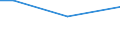 KN 48026200 /Exporte /Einheit = Preise (Euro/Tonne) /Partnerland: Serb.-mont. /Meldeland: Eur15 /48026200:Papiere und Pappen, Weder Gestrichen Noch überzogen, von der art wie sie als Schreibpapiere, Druckpapiere Oder zu Anderen Grafischen Zwecken Verwendet Werden, und Papiere und Pappen für Lochkarten Oder Lochstreifen, Nichtperforiert, in Quadratischen Oder Rechteckigen Bogen die Ungefaltet auf Einer Seite <= 435 mm und auf der Anderen Seite <= 297 mm Messen, mit Einem Gehalt an Fasern, in Einem Mechanischen Oder Chemisch-mechanischen Aufbereitungsverfahren Gewonnen, von > 10 Ght, Bezogen auf die Gesamtfasermenge, A.n.g.