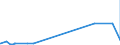 KN 48026200 /Exporte /Einheit = Preise (Euro/Tonne) /Partnerland: Ehem.jug.rep.mazed /Meldeland: Eur27_2020 /48026200:Papiere und Pappen, Weder Gestrichen Noch überzogen, von der art wie sie als Schreibpapiere, Druckpapiere Oder zu Anderen Grafischen Zwecken Verwendet Werden, und Papiere und Pappen für Lochkarten Oder Lochstreifen, Nichtperforiert, in Quadratischen Oder Rechteckigen Bogen die Ungefaltet auf Einer Seite <= 435 mm und auf der Anderen Seite <= 297 mm Messen, mit Einem Gehalt an Fasern, in Einem Mechanischen Oder Chemisch-mechanischen Aufbereitungsverfahren Gewonnen, von > 10 Ght, Bezogen auf die Gesamtfasermenge, A.n.g.