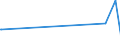 KN 48026200 /Exporte /Einheit = Preise (Euro/Tonne) /Partnerland: Mauretanien /Meldeland: Europäische Union /48026200:Papiere und Pappen, Weder Gestrichen Noch überzogen, von der art wie sie als Schreibpapiere, Druckpapiere Oder zu Anderen Grafischen Zwecken Verwendet Werden, und Papiere und Pappen für Lochkarten Oder Lochstreifen, Nichtperforiert, in Quadratischen Oder Rechteckigen Bogen die Ungefaltet auf Einer Seite <= 435 mm und auf der Anderen Seite <= 297 mm Messen, mit Einem Gehalt an Fasern, in Einem Mechanischen Oder Chemisch-mechanischen Aufbereitungsverfahren Gewonnen, von > 10 Ght, Bezogen auf die Gesamtfasermenge, A.n.g.