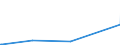 KN 48026200 /Exporte /Einheit = Preise (Euro/Tonne) /Partnerland: Mali /Meldeland: Europäische Union /48026200:Papiere und Pappen, Weder Gestrichen Noch überzogen, von der art wie sie als Schreibpapiere, Druckpapiere Oder zu Anderen Grafischen Zwecken Verwendet Werden, und Papiere und Pappen für Lochkarten Oder Lochstreifen, Nichtperforiert, in Quadratischen Oder Rechteckigen Bogen die Ungefaltet auf Einer Seite <= 435 mm und auf der Anderen Seite <= 297 mm Messen, mit Einem Gehalt an Fasern, in Einem Mechanischen Oder Chemisch-mechanischen Aufbereitungsverfahren Gewonnen, von > 10 Ght, Bezogen auf die Gesamtfasermenge, A.n.g.