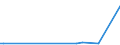 KN 48026200 /Exporte /Einheit = Preise (Euro/Tonne) /Partnerland: Tschad /Meldeland: Eur25 /48026200:Papiere und Pappen, Weder Gestrichen Noch überzogen, von der art wie sie als Schreibpapiere, Druckpapiere Oder zu Anderen Grafischen Zwecken Verwendet Werden, und Papiere und Pappen für Lochkarten Oder Lochstreifen, Nichtperforiert, in Quadratischen Oder Rechteckigen Bogen die Ungefaltet auf Einer Seite <= 435 mm und auf der Anderen Seite <= 297 mm Messen, mit Einem Gehalt an Fasern, in Einem Mechanischen Oder Chemisch-mechanischen Aufbereitungsverfahren Gewonnen, von > 10 Ght, Bezogen auf die Gesamtfasermenge, A.n.g.