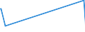 KN 48026200 /Exporte /Einheit = Preise (Euro/Tonne) /Partnerland: Guinea-biss. /Meldeland: Europäische Union /48026200:Papiere und Pappen, Weder Gestrichen Noch überzogen, von der art wie sie als Schreibpapiere, Druckpapiere Oder zu Anderen Grafischen Zwecken Verwendet Werden, und Papiere und Pappen für Lochkarten Oder Lochstreifen, Nichtperforiert, in Quadratischen Oder Rechteckigen Bogen die Ungefaltet auf Einer Seite <= 435 mm und auf der Anderen Seite <= 297 mm Messen, mit Einem Gehalt an Fasern, in Einem Mechanischen Oder Chemisch-mechanischen Aufbereitungsverfahren Gewonnen, von > 10 Ght, Bezogen auf die Gesamtfasermenge, A.n.g.