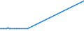 KN 48026200 /Exporte /Einheit = Preise (Euro/Tonne) /Partnerland: Guinea /Meldeland: Eur27_2020 /48026200:Papiere und Pappen, Weder Gestrichen Noch überzogen, von der art wie sie als Schreibpapiere, Druckpapiere Oder zu Anderen Grafischen Zwecken Verwendet Werden, und Papiere und Pappen für Lochkarten Oder Lochstreifen, Nichtperforiert, in Quadratischen Oder Rechteckigen Bogen die Ungefaltet auf Einer Seite <= 435 mm und auf der Anderen Seite <= 297 mm Messen, mit Einem Gehalt an Fasern, in Einem Mechanischen Oder Chemisch-mechanischen Aufbereitungsverfahren Gewonnen, von > 10 Ght, Bezogen auf die Gesamtfasermenge, A.n.g.