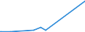 KN 48026200 /Exporte /Einheit = Preise (Euro/Tonne) /Partnerland: Togo /Meldeland: Eur27_2020 /48026200:Papiere und Pappen, Weder Gestrichen Noch überzogen, von der art wie sie als Schreibpapiere, Druckpapiere Oder zu Anderen Grafischen Zwecken Verwendet Werden, und Papiere und Pappen für Lochkarten Oder Lochstreifen, Nichtperforiert, in Quadratischen Oder Rechteckigen Bogen die Ungefaltet auf Einer Seite <= 435 mm und auf der Anderen Seite <= 297 mm Messen, mit Einem Gehalt an Fasern, in Einem Mechanischen Oder Chemisch-mechanischen Aufbereitungsverfahren Gewonnen, von > 10 Ght, Bezogen auf die Gesamtfasermenge, A.n.g.