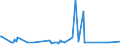 KN 48026200 /Exporte /Einheit = Preise (Euro/Tonne) /Partnerland: S.tome /Meldeland: Eur27_2020 /48026200:Papiere und Pappen, Weder Gestrichen Noch überzogen, von der art wie sie als Schreibpapiere, Druckpapiere Oder zu Anderen Grafischen Zwecken Verwendet Werden, und Papiere und Pappen für Lochkarten Oder Lochstreifen, Nichtperforiert, in Quadratischen Oder Rechteckigen Bogen die Ungefaltet auf Einer Seite <= 435 mm und auf der Anderen Seite <= 297 mm Messen, mit Einem Gehalt an Fasern, in Einem Mechanischen Oder Chemisch-mechanischen Aufbereitungsverfahren Gewonnen, von > 10 Ght, Bezogen auf die Gesamtfasermenge, A.n.g.