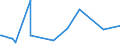 KN 48026200 /Exporte /Einheit = Preise (Euro/Tonne) /Partnerland: Gabun /Meldeland: Eur27_2020 /48026200:Papiere und Pappen, Weder Gestrichen Noch überzogen, von der art wie sie als Schreibpapiere, Druckpapiere Oder zu Anderen Grafischen Zwecken Verwendet Werden, und Papiere und Pappen für Lochkarten Oder Lochstreifen, Nichtperforiert, in Quadratischen Oder Rechteckigen Bogen die Ungefaltet auf Einer Seite <= 435 mm und auf der Anderen Seite <= 297 mm Messen, mit Einem Gehalt an Fasern, in Einem Mechanischen Oder Chemisch-mechanischen Aufbereitungsverfahren Gewonnen, von > 10 Ght, Bezogen auf die Gesamtfasermenge, A.n.g.
