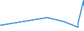 KN 48026200 /Exporte /Einheit = Preise (Euro/Tonne) /Partnerland: Dem. Rep. Kongo /Meldeland: Eur27_2020 /48026200:Papiere und Pappen, Weder Gestrichen Noch überzogen, von der art wie sie als Schreibpapiere, Druckpapiere Oder zu Anderen Grafischen Zwecken Verwendet Werden, und Papiere und Pappen für Lochkarten Oder Lochstreifen, Nichtperforiert, in Quadratischen Oder Rechteckigen Bogen die Ungefaltet auf Einer Seite <= 435 mm und auf der Anderen Seite <= 297 mm Messen, mit Einem Gehalt an Fasern, in Einem Mechanischen Oder Chemisch-mechanischen Aufbereitungsverfahren Gewonnen, von > 10 Ght, Bezogen auf die Gesamtfasermenge, A.n.g.