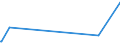 KN 48026200 /Exporte /Einheit = Preise (Euro/Tonne) /Partnerland: Madagaskar /Meldeland: Europäische Union /48026200:Papiere und Pappen, Weder Gestrichen Noch überzogen, von der art wie sie als Schreibpapiere, Druckpapiere Oder zu Anderen Grafischen Zwecken Verwendet Werden, und Papiere und Pappen für Lochkarten Oder Lochstreifen, Nichtperforiert, in Quadratischen Oder Rechteckigen Bogen die Ungefaltet auf Einer Seite <= 435 mm und auf der Anderen Seite <= 297 mm Messen, mit Einem Gehalt an Fasern, in Einem Mechanischen Oder Chemisch-mechanischen Aufbereitungsverfahren Gewonnen, von > 10 Ght, Bezogen auf die Gesamtfasermenge, A.n.g.