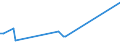 KN 48026200 /Exporte /Einheit = Preise (Euro/Tonne) /Partnerland: Mayotte /Meldeland: Eur25 /48026200:Papiere und Pappen, Weder Gestrichen Noch überzogen, von der art wie sie als Schreibpapiere, Druckpapiere Oder zu Anderen Grafischen Zwecken Verwendet Werden, und Papiere und Pappen für Lochkarten Oder Lochstreifen, Nichtperforiert, in Quadratischen Oder Rechteckigen Bogen die Ungefaltet auf Einer Seite <= 435 mm und auf der Anderen Seite <= 297 mm Messen, mit Einem Gehalt an Fasern, in Einem Mechanischen Oder Chemisch-mechanischen Aufbereitungsverfahren Gewonnen, von > 10 Ght, Bezogen auf die Gesamtfasermenge, A.n.g.