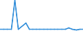 KN 48026250 /Exporte /Einheit = Preise (Euro/Tonne) /Partnerland: Belgien /Meldeland: Europäische Union /48026250:Papiere und Pappen, Weder Gestrichen Noch šberzogen, von der art wie sie als Schreibpapiere, Druckpapiere Oder zu Anderen Grafischen Zwecken Verwendet Werden, und Papiere und Pappen fr Lochkarten Oder Lochstreifen, Nichtperforiert, in Quadratischen Oder Rechteckigen Bogen die Ungefaltet auf Einer Seite <= 435 mm und auf der Anderen Seite <= 297 mm Messen, mit Einem Gehalt an Fasern, in Einem Mechanischen Aufbereitungsverfahren Gewonnen, von > 50 Ght, Bezogen auf die Gesamtfasermenge, und mit Einem Quadratmetergewicht von < 72 g, A.n.g. (Ausg. Zeitungsdruckpapier)