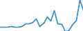 KN 48026250 /Exporte /Einheit = Preise (Euro/Tonne) /Partnerland: Luxemburg /Meldeland: Europäische Union /48026250:Papiere und Pappen, Weder Gestrichen Noch šberzogen, von der art wie sie als Schreibpapiere, Druckpapiere Oder zu Anderen Grafischen Zwecken Verwendet Werden, und Papiere und Pappen fr Lochkarten Oder Lochstreifen, Nichtperforiert, in Quadratischen Oder Rechteckigen Bogen die Ungefaltet auf Einer Seite <= 435 mm und auf der Anderen Seite <= 297 mm Messen, mit Einem Gehalt an Fasern, in Einem Mechanischen Aufbereitungsverfahren Gewonnen, von > 50 Ght, Bezogen auf die Gesamtfasermenge, und mit Einem Quadratmetergewicht von < 72 g, A.n.g. (Ausg. Zeitungsdruckpapier)