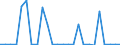 KN 48026250 /Exporte /Einheit = Preise (Euro/Tonne) /Partnerland: Oesterreich /Meldeland: Europäische Union /48026250:Papiere und Pappen, Weder Gestrichen Noch šberzogen, von der art wie sie als Schreibpapiere, Druckpapiere Oder zu Anderen Grafischen Zwecken Verwendet Werden, und Papiere und Pappen fr Lochkarten Oder Lochstreifen, Nichtperforiert, in Quadratischen Oder Rechteckigen Bogen die Ungefaltet auf Einer Seite <= 435 mm und auf der Anderen Seite <= 297 mm Messen, mit Einem Gehalt an Fasern, in Einem Mechanischen Aufbereitungsverfahren Gewonnen, von > 50 Ght, Bezogen auf die Gesamtfasermenge, und mit Einem Quadratmetergewicht von < 72 g, A.n.g. (Ausg. Zeitungsdruckpapier)