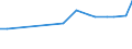 KN 48026250 /Exporte /Einheit = Preise (Euro/Tonne) /Partnerland: Polen /Meldeland: Europäische Union /48026250:Papiere und Pappen, Weder Gestrichen Noch šberzogen, von der art wie sie als Schreibpapiere, Druckpapiere Oder zu Anderen Grafischen Zwecken Verwendet Werden, und Papiere und Pappen fr Lochkarten Oder Lochstreifen, Nichtperforiert, in Quadratischen Oder Rechteckigen Bogen die Ungefaltet auf Einer Seite <= 435 mm und auf der Anderen Seite <= 297 mm Messen, mit Einem Gehalt an Fasern, in Einem Mechanischen Aufbereitungsverfahren Gewonnen, von > 50 Ght, Bezogen auf die Gesamtfasermenge, und mit Einem Quadratmetergewicht von < 72 g, A.n.g. (Ausg. Zeitungsdruckpapier)