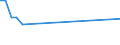 KN 48026250 /Exporte /Einheit = Preise (Euro/Tonne) /Partnerland: Ungarn /Meldeland: Europäische Union /48026250:Papiere und Pappen, Weder Gestrichen Noch šberzogen, von der art wie sie als Schreibpapiere, Druckpapiere Oder zu Anderen Grafischen Zwecken Verwendet Werden, und Papiere und Pappen fr Lochkarten Oder Lochstreifen, Nichtperforiert, in Quadratischen Oder Rechteckigen Bogen die Ungefaltet auf Einer Seite <= 435 mm und auf der Anderen Seite <= 297 mm Messen, mit Einem Gehalt an Fasern, in Einem Mechanischen Aufbereitungsverfahren Gewonnen, von > 50 Ght, Bezogen auf die Gesamtfasermenge, und mit Einem Quadratmetergewicht von < 72 g, A.n.g. (Ausg. Zeitungsdruckpapier)