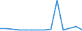 KN 48026250 /Exporte /Einheit = Preise (Euro/Tonne) /Partnerland: Vereinigte Staaten von Amerika /Meldeland: Europäische Union /48026250:Papiere und Pappen, Weder Gestrichen Noch šberzogen, von der art wie sie als Schreibpapiere, Druckpapiere Oder zu Anderen Grafischen Zwecken Verwendet Werden, und Papiere und Pappen fr Lochkarten Oder Lochstreifen, Nichtperforiert, in Quadratischen Oder Rechteckigen Bogen die Ungefaltet auf Einer Seite <= 435 mm und auf der Anderen Seite <= 297 mm Messen, mit Einem Gehalt an Fasern, in Einem Mechanischen Aufbereitungsverfahren Gewonnen, von > 50 Ght, Bezogen auf die Gesamtfasermenge, und mit Einem Quadratmetergewicht von < 72 g, A.n.g. (Ausg. Zeitungsdruckpapier)