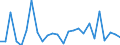 KN 48026250 /Exporte /Einheit = Preise (Euro/Tonne) /Partnerland: Extra-eur /Meldeland: Europäische Union /48026250:Papiere und Pappen, Weder Gestrichen Noch šberzogen, von der art wie sie als Schreibpapiere, Druckpapiere Oder zu Anderen Grafischen Zwecken Verwendet Werden, und Papiere und Pappen fr Lochkarten Oder Lochstreifen, Nichtperforiert, in Quadratischen Oder Rechteckigen Bogen die Ungefaltet auf Einer Seite <= 435 mm und auf der Anderen Seite <= 297 mm Messen, mit Einem Gehalt an Fasern, in Einem Mechanischen Aufbereitungsverfahren Gewonnen, von > 50 Ght, Bezogen auf die Gesamtfasermenge, und mit Einem Quadratmetergewicht von < 72 g, A.n.g. (Ausg. Zeitungsdruckpapier)