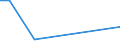 KN 48026250 /Exporte /Einheit = Mengen in Tonnen /Partnerland: Burkina Faso /Meldeland: Europäische Union /48026250:Papiere und Pappen, Weder Gestrichen Noch šberzogen, von der art wie sie als Schreibpapiere, Druckpapiere Oder zu Anderen Grafischen Zwecken Verwendet Werden, und Papiere und Pappen fr Lochkarten Oder Lochstreifen, Nichtperforiert, in Quadratischen Oder Rechteckigen Bogen die Ungefaltet auf Einer Seite <= 435 mm und auf der Anderen Seite <= 297 mm Messen, mit Einem Gehalt an Fasern, in Einem Mechanischen Aufbereitungsverfahren Gewonnen, von > 50 Ght, Bezogen auf die Gesamtfasermenge, und mit Einem Quadratmetergewicht von < 72 g, A.n.g. (Ausg. Zeitungsdruckpapier)