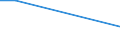 KN 48026290 /Exporte /Einheit = Preise (Euro/Tonne) /Partnerland: Kolumbien /Meldeland: Europäische Union /48026290:Papiere und Pappen, Weder Gestrichen Noch šberzogen, von der art wie sie als Schreibpapiere, Druckpapiere Oder zu Anderen Grafischen Zwecken Verwendet Werden, und Papiere und Pappen fr Lochkarten Oder Lochstreifen, Nichtperforiert, in Quadratischen Oder Rechteckigen Bogen die Ungefaltet auf Einer Seite <= 435 mm und auf der Anderen Seite <= 297 mm Messen, mit Einem Gehalt an Fasern, in Einem Mechanischen Oder Chemisch-mechanischen Aufbereitungsverfahren Gewonnen, von > 10 Ght, Bezogen auf die Gesamtfasermenge, A.n.g. (Ausg. Zeitungsdruckpapier Sowie mit Einem Quadratmetergewicht von < 72 g und Einem Gehalt an Fasern von > 50 Ght)