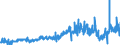 KN 48026900 /Exporte /Einheit = Preise (Euro/Tonne) /Partnerland: Ver.koenigreich /Meldeland: Eur27_2020 /48026900:Papiere und Pappen, Weder Gestrichen Noch überzogen, von der art wie sie als Schreibpapiere, Druckpapiere Oder zu Anderen Grafischen Zwecken Verwendet Werden, und Papiere und Pappen für Lochkarten Oder Lochstreifen, Nichtperforiert, in Quadratischen Oder Rechteckigen Bogen die Ungefaltet auf Einer Seite > 435 mm Messen Oder auf Einer Seite <= 435 mm und auf der Anderen Seite > 297 mm Messen, mit Einem Gehalt an Fasern, in Einem Mechanischen Oder Chemisch-mechanischen Aufbereitungsverfahren Gewonnen, von > 10 Ght, Bezogen auf die Gesamtfasermenge, A.n.g.