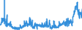 KN 4802 /Exporte /Einheit = Preise (Euro/Tonne) /Partnerland: Griechenland /Meldeland: Eur27_2020 /4802:Papiere und Pappen, Weder Gestrichen Noch überzogen, von der art wie sie als Schreibpapiere, Druckpapiere Oder zu Anderen Grafischen Zwecken Verwendet Werden, und Papiere und Pappen für Lochkarten Oder Lochstreifen, Nichtperforiert, in Rollen Oder in Quadratischen Oder Rechteckigen Bogen, Jeder Größe Sowie Büttenpapier und Büttenpappe `handgeschöpft` (Ausg. Zeitungsdruckpapier der Pos. 4801 Sowie Papiere der Pos. 4803)