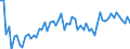 KN 4802 /Exporte /Einheit = Preise (Euro/Tonne) /Partnerland: Ver.koenigreich(Nordirland) /Meldeland: Eur27_2020 /4802:Papiere und Pappen, Weder Gestrichen Noch überzogen, von der art wie sie als Schreibpapiere, Druckpapiere Oder zu Anderen Grafischen Zwecken Verwendet Werden, und Papiere und Pappen für Lochkarten Oder Lochstreifen, Nichtperforiert, in Rollen Oder in Quadratischen Oder Rechteckigen Bogen, Jeder Größe Sowie Büttenpapier und Büttenpappe `handgeschöpft` (Ausg. Zeitungsdruckpapier der Pos. 4801 Sowie Papiere der Pos. 4803)
