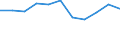 KN 4802 /Exporte /Einheit = Preise (Euro/Tonne) /Partnerland: Ceuta und Melilla /Meldeland: Eur27 /4802:Papiere und Pappen, Weder Gestrichen Noch überzogen, von der art wie sie als Schreibpapiere, Druckpapiere Oder zu Anderen Grafischen Zwecken Verwendet Werden, und Papiere und Pappen für Lochkarten Oder Lochstreifen, Nichtperforiert, in Rollen Oder in Quadratischen Oder Rechteckigen Bogen, Jeder Größe Sowie Büttenpapier und Büttenpappe `handgeschöpft` (Ausg. Zeitungsdruckpapier der Pos. 4801 Sowie Papiere der Pos. 4803)