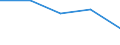 KN 4802 /Exporte /Einheit = Preise (Euro/Tonne) /Partnerland: Faeroer /Meldeland: Eur27 /4802:Papiere und Pappen, Weder Gestrichen Noch überzogen, von der art wie sie als Schreibpapiere, Druckpapiere Oder zu Anderen Grafischen Zwecken Verwendet Werden, und Papiere und Pappen für Lochkarten Oder Lochstreifen, Nichtperforiert, in Rollen Oder in Quadratischen Oder Rechteckigen Bogen, Jeder Größe Sowie Büttenpapier und Büttenpappe `handgeschöpft` (Ausg. Zeitungsdruckpapier der Pos. 4801 Sowie Papiere der Pos. 4803)