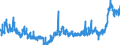 KN 4802 /Exporte /Einheit = Preise (Euro/Tonne) /Partnerland: Norwegen /Meldeland: Eur27_2020 /4802:Papiere und Pappen, Weder Gestrichen Noch überzogen, von der art wie sie als Schreibpapiere, Druckpapiere Oder zu Anderen Grafischen Zwecken Verwendet Werden, und Papiere und Pappen für Lochkarten Oder Lochstreifen, Nichtperforiert, in Rollen Oder in Quadratischen Oder Rechteckigen Bogen, Jeder Größe Sowie Büttenpapier und Büttenpappe `handgeschöpft` (Ausg. Zeitungsdruckpapier der Pos. 4801 Sowie Papiere der Pos. 4803)
