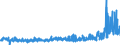 KN 4802 /Exporte /Einheit = Preise (Euro/Tonne) /Partnerland: Andorra /Meldeland: Eur27_2020 /4802:Papiere und Pappen, Weder Gestrichen Noch überzogen, von der art wie sie als Schreibpapiere, Druckpapiere Oder zu Anderen Grafischen Zwecken Verwendet Werden, und Papiere und Pappen für Lochkarten Oder Lochstreifen, Nichtperforiert, in Rollen Oder in Quadratischen Oder Rechteckigen Bogen, Jeder Größe Sowie Büttenpapier und Büttenpappe `handgeschöpft` (Ausg. Zeitungsdruckpapier der Pos. 4801 Sowie Papiere der Pos. 4803)