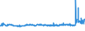 KN 4802 /Exporte /Einheit = Preise (Euro/Tonne) /Partnerland: San Marino /Meldeland: Eur27_2020 /4802:Papiere und Pappen, Weder Gestrichen Noch überzogen, von der art wie sie als Schreibpapiere, Druckpapiere Oder zu Anderen Grafischen Zwecken Verwendet Werden, und Papiere und Pappen für Lochkarten Oder Lochstreifen, Nichtperforiert, in Rollen Oder in Quadratischen Oder Rechteckigen Bogen, Jeder Größe Sowie Büttenpapier und Büttenpappe `handgeschöpft` (Ausg. Zeitungsdruckpapier der Pos. 4801 Sowie Papiere der Pos. 4803)
