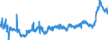 KN 4802 /Exporte /Einheit = Preise (Euro/Tonne) /Partnerland: Lettland /Meldeland: Eur27_2020 /4802:Papiere und Pappen, Weder Gestrichen Noch überzogen, von der art wie sie als Schreibpapiere, Druckpapiere Oder zu Anderen Grafischen Zwecken Verwendet Werden, und Papiere und Pappen für Lochkarten Oder Lochstreifen, Nichtperforiert, in Rollen Oder in Quadratischen Oder Rechteckigen Bogen, Jeder Größe Sowie Büttenpapier und Büttenpappe `handgeschöpft` (Ausg. Zeitungsdruckpapier der Pos. 4801 Sowie Papiere der Pos. 4803)
