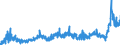 KN 4802 /Exporte /Einheit = Preise (Euro/Tonne) /Partnerland: Litauen /Meldeland: Eur27_2020 /4802:Papiere und Pappen, Weder Gestrichen Noch überzogen, von der art wie sie als Schreibpapiere, Druckpapiere Oder zu Anderen Grafischen Zwecken Verwendet Werden, und Papiere und Pappen für Lochkarten Oder Lochstreifen, Nichtperforiert, in Rollen Oder in Quadratischen Oder Rechteckigen Bogen, Jeder Größe Sowie Büttenpapier und Büttenpappe `handgeschöpft` (Ausg. Zeitungsdruckpapier der Pos. 4801 Sowie Papiere der Pos. 4803)