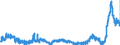 KN 4802 /Exporte /Einheit = Preise (Euro/Tonne) /Partnerland: Polen /Meldeland: Eur27_2020 /4802:Papiere und Pappen, Weder Gestrichen Noch überzogen, von der art wie sie als Schreibpapiere, Druckpapiere Oder zu Anderen Grafischen Zwecken Verwendet Werden, und Papiere und Pappen für Lochkarten Oder Lochstreifen, Nichtperforiert, in Rollen Oder in Quadratischen Oder Rechteckigen Bogen, Jeder Größe Sowie Büttenpapier und Büttenpappe `handgeschöpft` (Ausg. Zeitungsdruckpapier der Pos. 4801 Sowie Papiere der Pos. 4803)