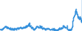 KN 4802 /Exporte /Einheit = Preise (Euro/Tonne) /Partnerland: Slowakei /Meldeland: Eur27_2020 /4802:Papiere und Pappen, Weder Gestrichen Noch überzogen, von der art wie sie als Schreibpapiere, Druckpapiere Oder zu Anderen Grafischen Zwecken Verwendet Werden, und Papiere und Pappen für Lochkarten Oder Lochstreifen, Nichtperforiert, in Rollen Oder in Quadratischen Oder Rechteckigen Bogen, Jeder Größe Sowie Büttenpapier und Büttenpappe `handgeschöpft` (Ausg. Zeitungsdruckpapier der Pos. 4801 Sowie Papiere der Pos. 4803)