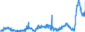 KN 4802 /Exporte /Einheit = Preise (Euro/Tonne) /Partnerland: Ungarn /Meldeland: Eur27_2020 /4802:Papiere und Pappen, Weder Gestrichen Noch überzogen, von der art wie sie als Schreibpapiere, Druckpapiere Oder zu Anderen Grafischen Zwecken Verwendet Werden, und Papiere und Pappen für Lochkarten Oder Lochstreifen, Nichtperforiert, in Rollen Oder in Quadratischen Oder Rechteckigen Bogen, Jeder Größe Sowie Büttenpapier und Büttenpappe `handgeschöpft` (Ausg. Zeitungsdruckpapier der Pos. 4801 Sowie Papiere der Pos. 4803)