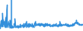 KN 4802 /Exporte /Einheit = Preise (Euro/Tonne) /Partnerland: Moldau /Meldeland: Eur27_2020 /4802:Papiere und Pappen, Weder Gestrichen Noch überzogen, von der art wie sie als Schreibpapiere, Druckpapiere Oder zu Anderen Grafischen Zwecken Verwendet Werden, und Papiere und Pappen für Lochkarten Oder Lochstreifen, Nichtperforiert, in Rollen Oder in Quadratischen Oder Rechteckigen Bogen, Jeder Größe Sowie Büttenpapier und Büttenpappe `handgeschöpft` (Ausg. Zeitungsdruckpapier der Pos. 4801 Sowie Papiere der Pos. 4803)