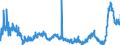 KN 4802 /Exporte /Einheit = Preise (Euro/Tonne) /Partnerland: Kroatien /Meldeland: Eur27_2020 /4802:Papiere und Pappen, Weder Gestrichen Noch überzogen, von der art wie sie als Schreibpapiere, Druckpapiere Oder zu Anderen Grafischen Zwecken Verwendet Werden, und Papiere und Pappen für Lochkarten Oder Lochstreifen, Nichtperforiert, in Rollen Oder in Quadratischen Oder Rechteckigen Bogen, Jeder Größe Sowie Büttenpapier und Büttenpappe `handgeschöpft` (Ausg. Zeitungsdruckpapier der Pos. 4801 Sowie Papiere der Pos. 4803)
