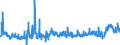 KN 4802 /Exporte /Einheit = Preise (Euro/Tonne) /Partnerland: Marokko /Meldeland: Eur27_2020 /4802:Papiere und Pappen, Weder Gestrichen Noch überzogen, von der art wie sie als Schreibpapiere, Druckpapiere Oder zu Anderen Grafischen Zwecken Verwendet Werden, und Papiere und Pappen für Lochkarten Oder Lochstreifen, Nichtperforiert, in Rollen Oder in Quadratischen Oder Rechteckigen Bogen, Jeder Größe Sowie Büttenpapier und Büttenpappe `handgeschöpft` (Ausg. Zeitungsdruckpapier der Pos. 4801 Sowie Papiere der Pos. 4803)